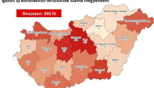 Közel 1000 fertőzött és újabb 8 halott van Magyarországon