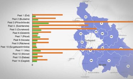 Nyerésre áll a Fidesz, de a Tisza Párt számára egyáltalán nem olyan reménytelen a helyzet az agglomerációban, mint amilyenek látszik